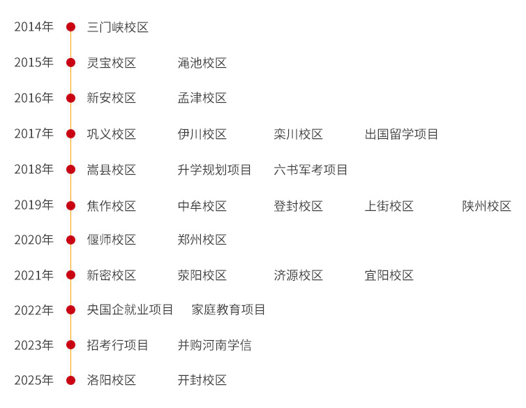 六書校區